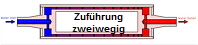 Zweiwege Khl- oder Heizmittelzufhrung einer Walze